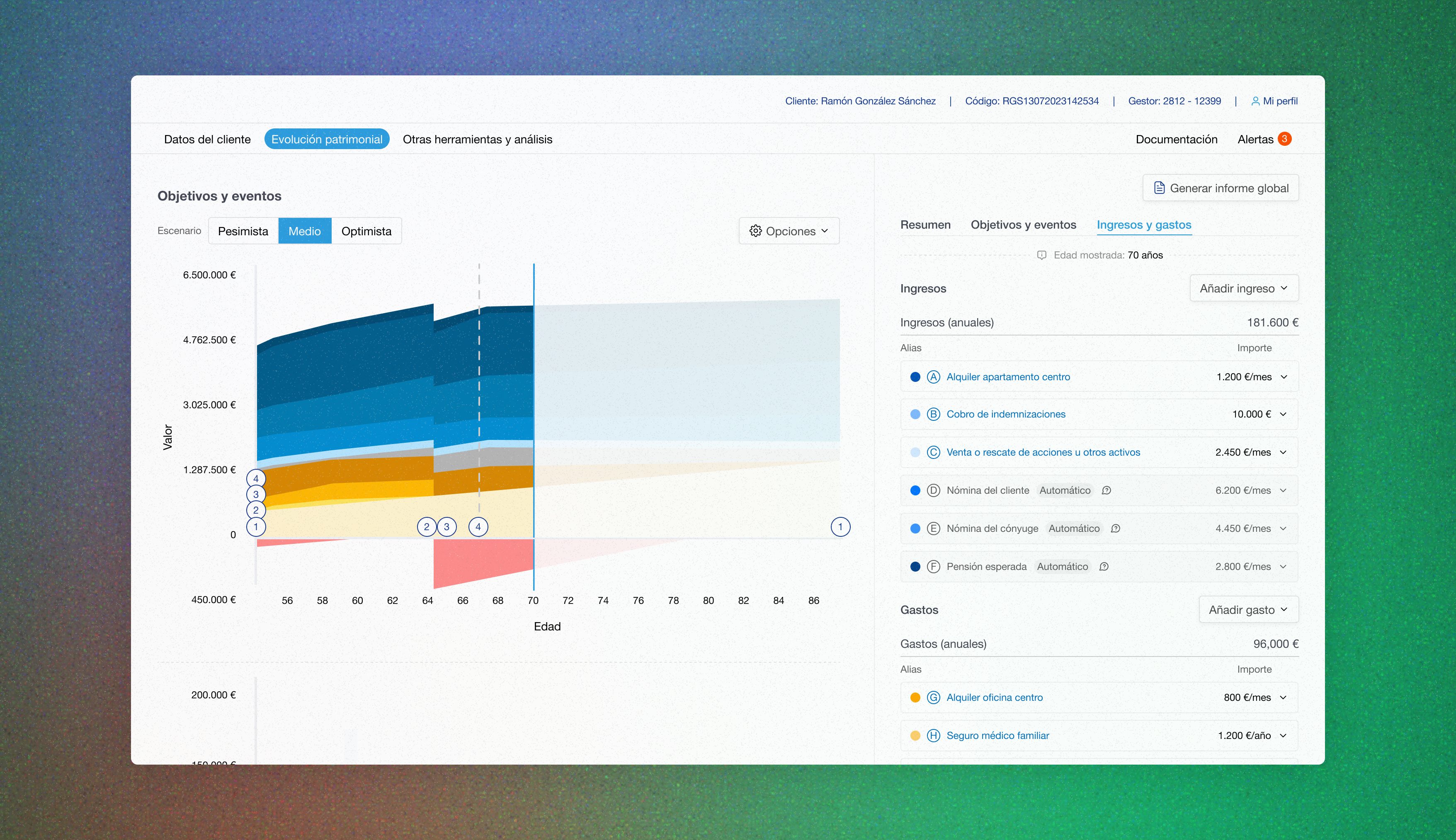 Financial objectives